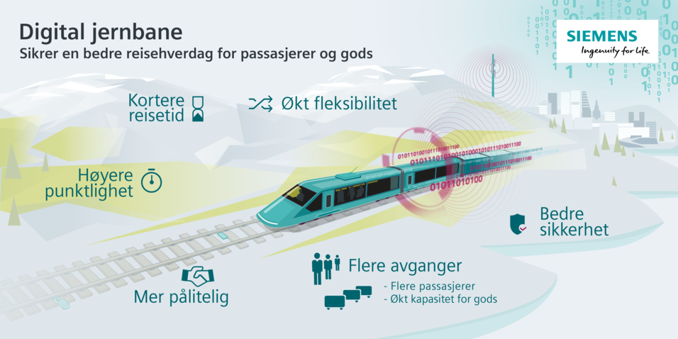 Siemens til å digitalisere norsk jernbane
