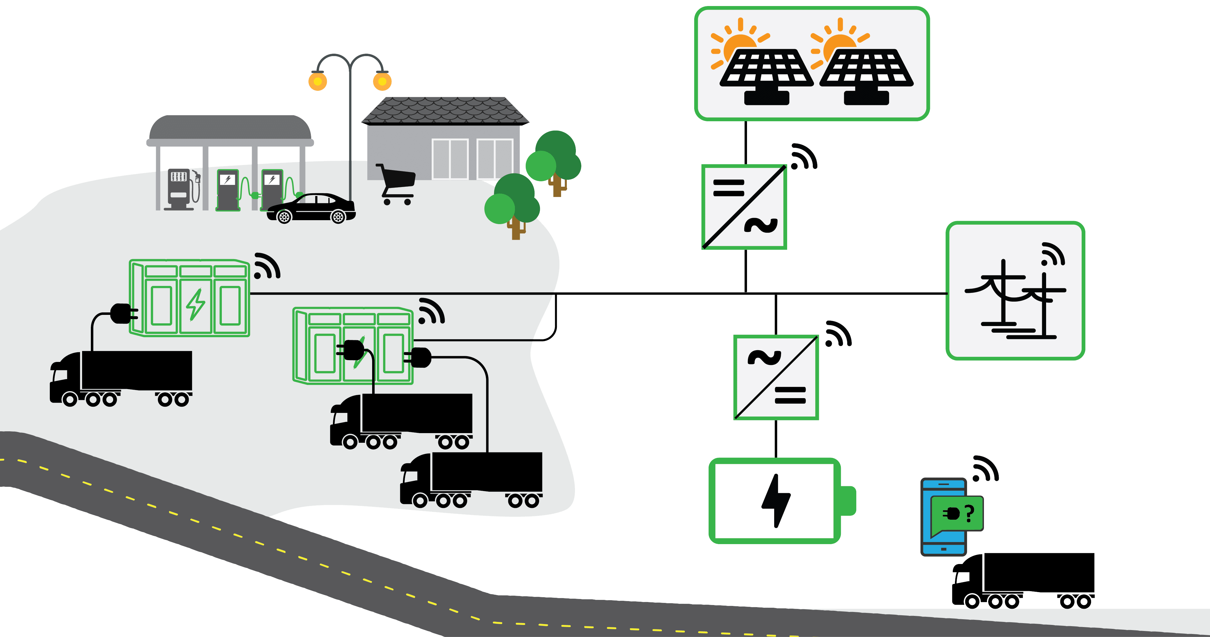 MegaCharge skal få fart på elektrifisering av tungtransporten